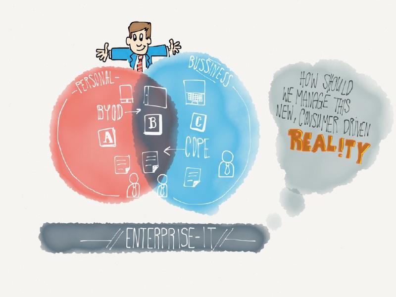 Enterprise IT is waiting for one device to fullfill all the users requirements and expectations while beeing easy to manage....