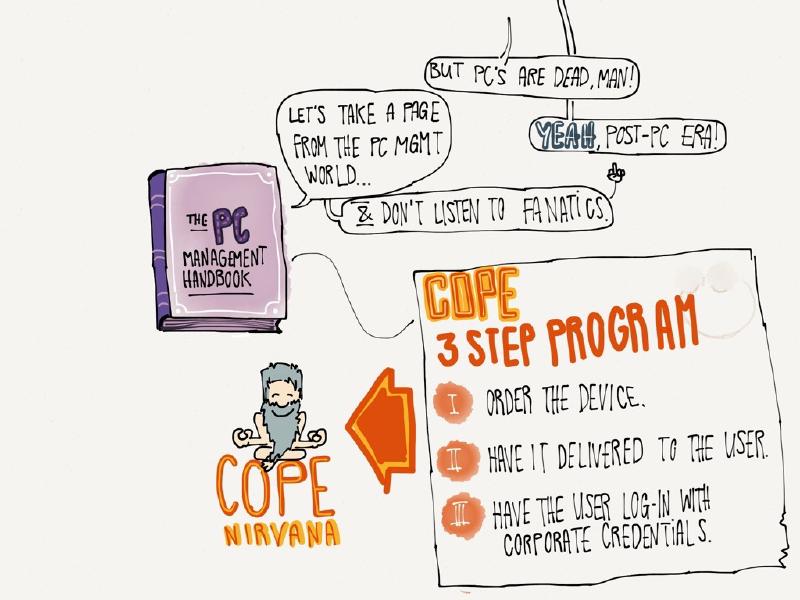 step by step guide to COPE Nirvana. Yeah nirvana guy is back. And it's only 3-steps. better than AA.