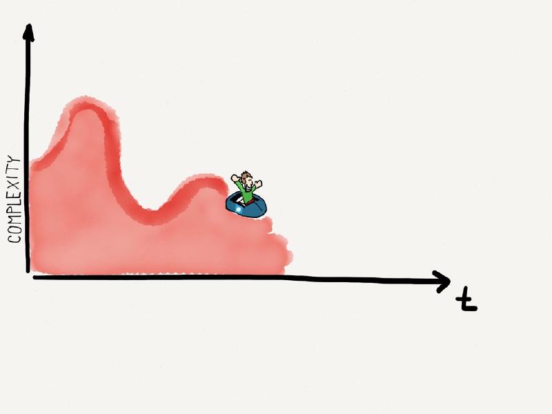 computers and automatization in general are great tools to reduce complexity. but the world they create has a set of new...