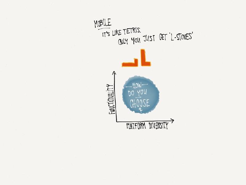 Sketchnote