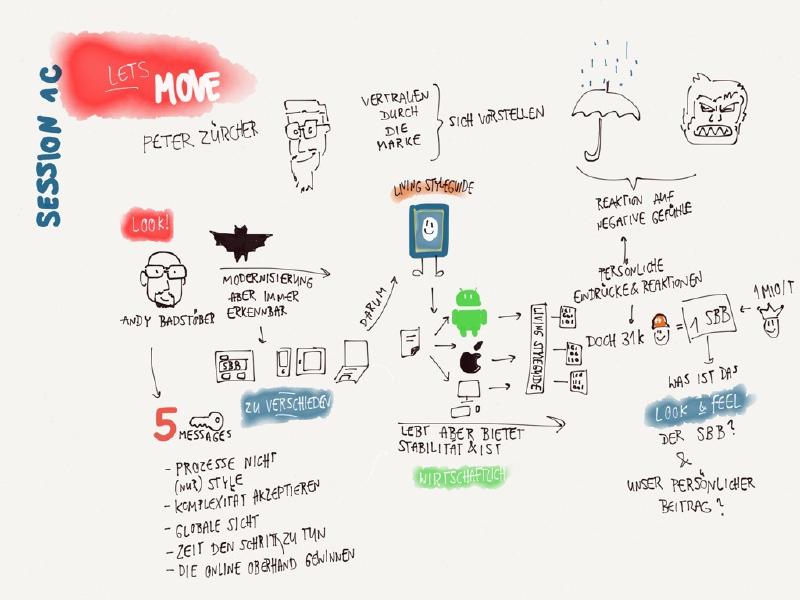 Sketchnote