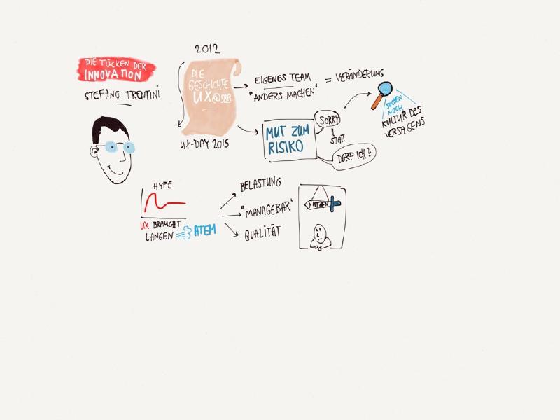 Sketchnote