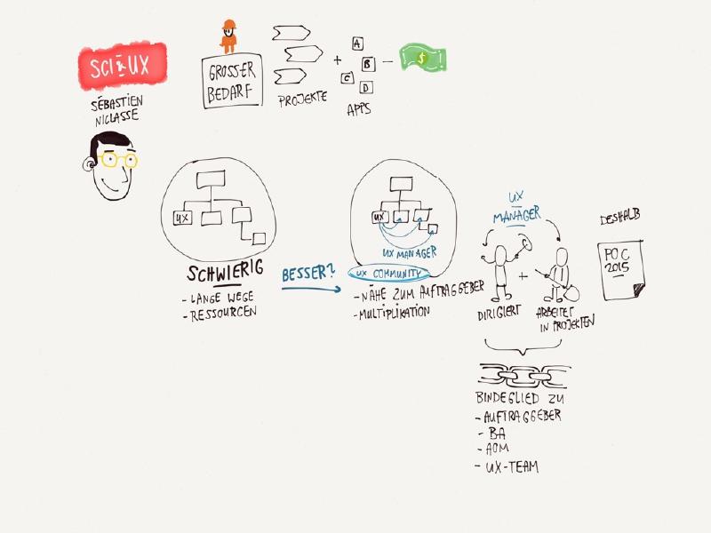 Sketchnote