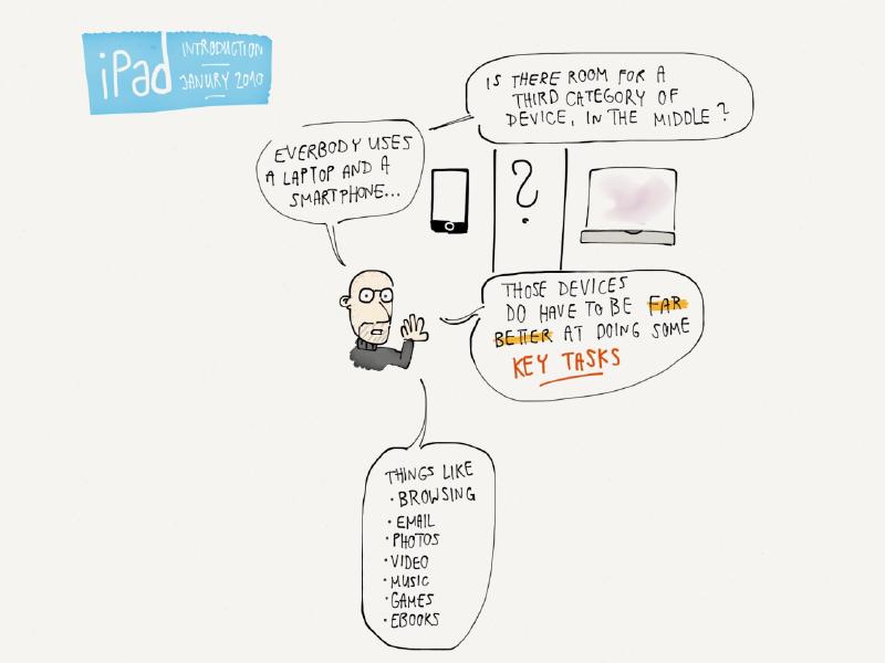 View Philip Büchler’s idea on Mix iPad Introduction 2010