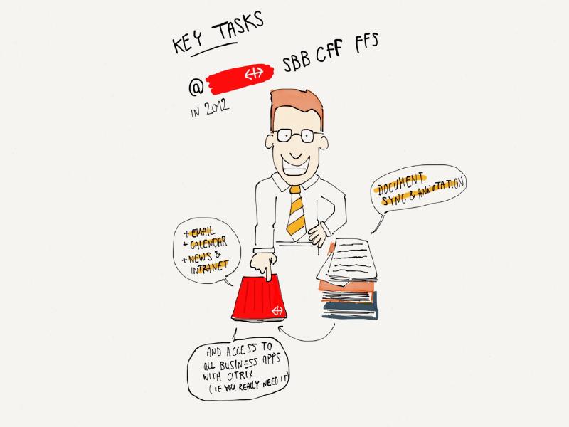 View Philip Büchler’s idea on Mix why we introduced the iPad at SBB in 2012 (starring .@andreasmeyer )