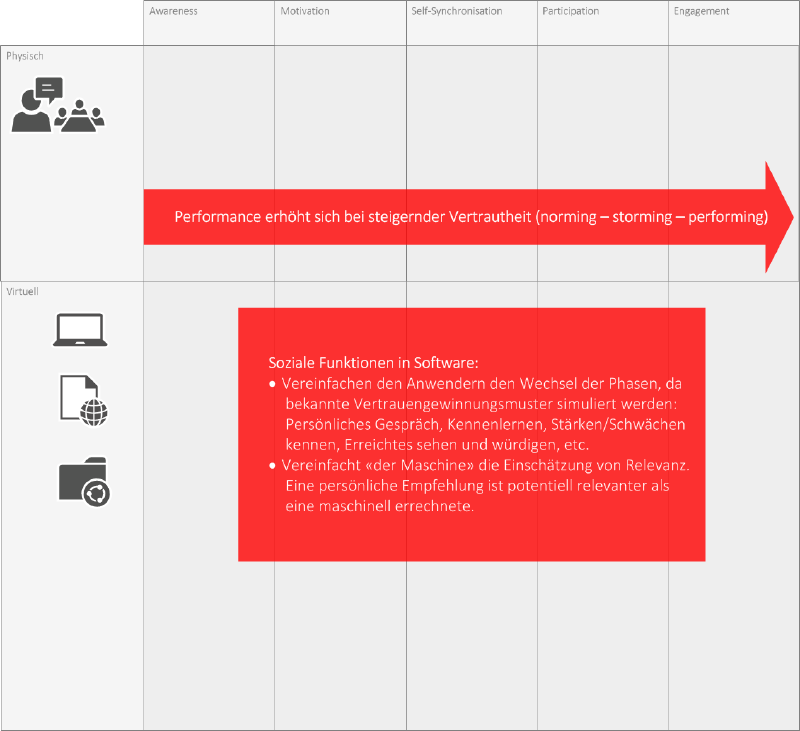 Was ist «Collaboration»?