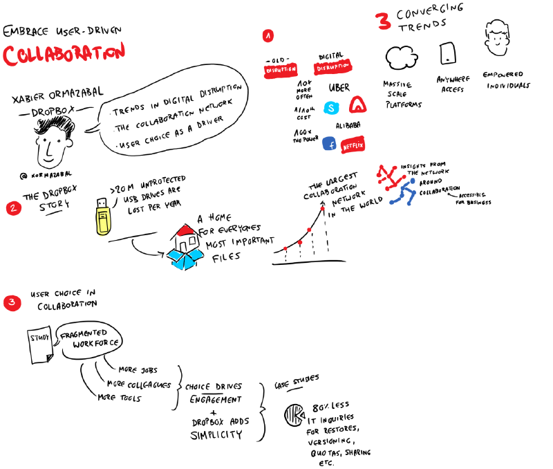 Embrace user driven collaboration with @xormabazal #gartnerDWS [