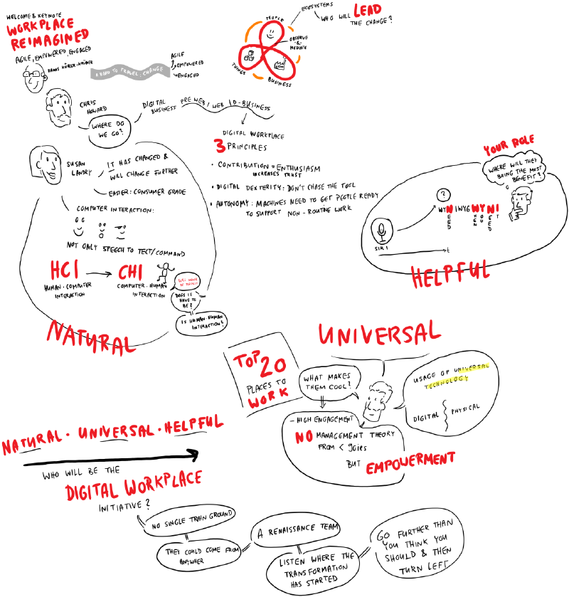 The road to the digital workplace: natural - universal - helpful #gartnerDWS