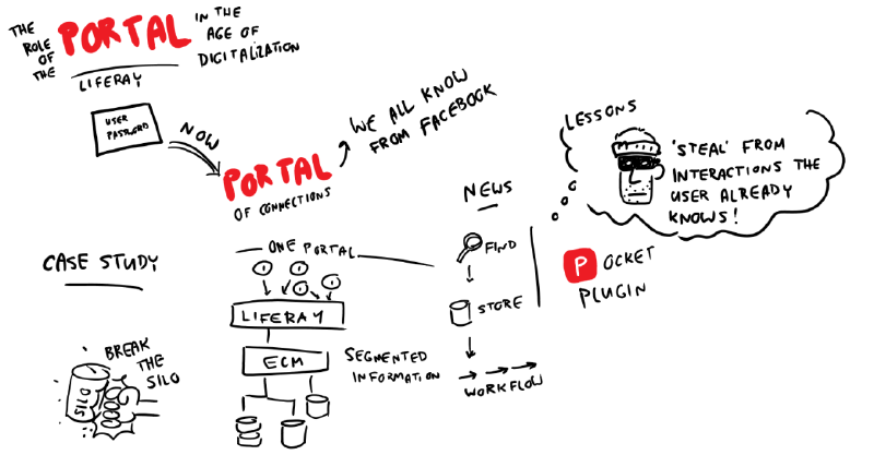 The role of the portal in the age of digitalization #gartnerDWS