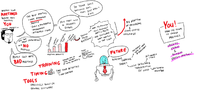 Destroy your Meetings before they destroy you - Adam Preset #GartnerDWS