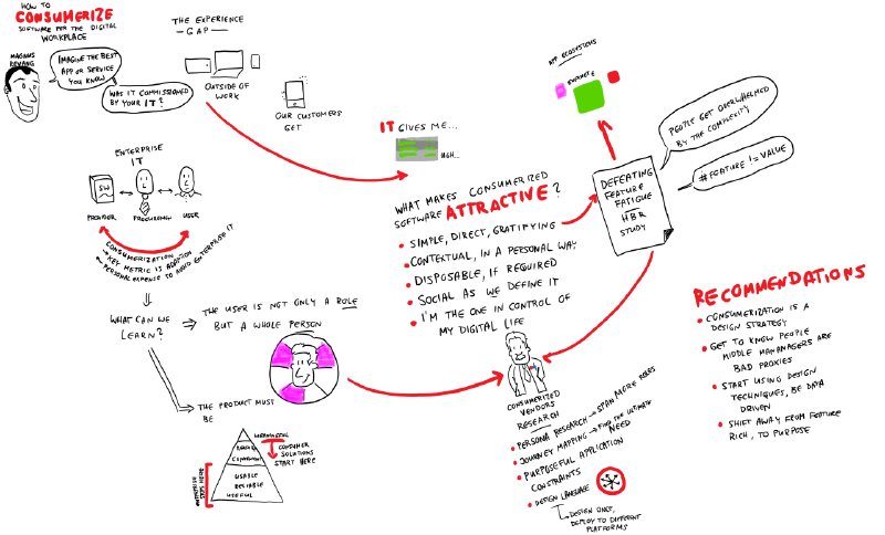 How to consumerize software for the digital workplace - Magnus Revang #GartnerDWS