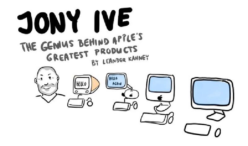 Sketchnote