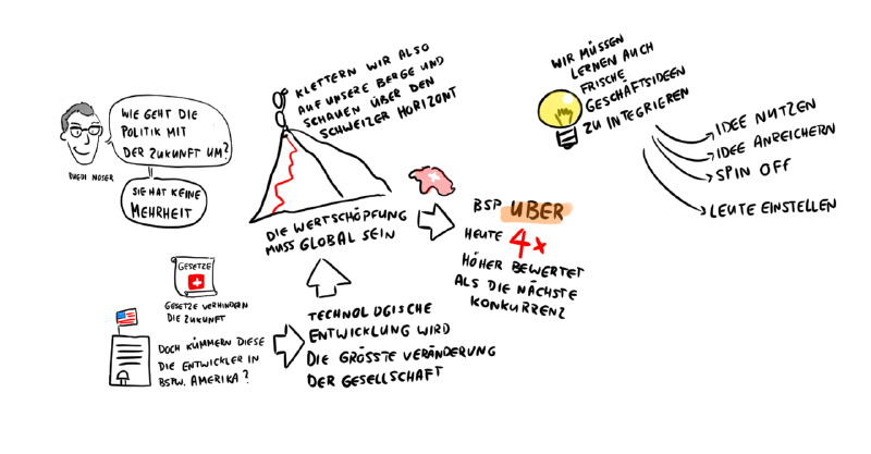 Ruedi Noser am #tech4_2015