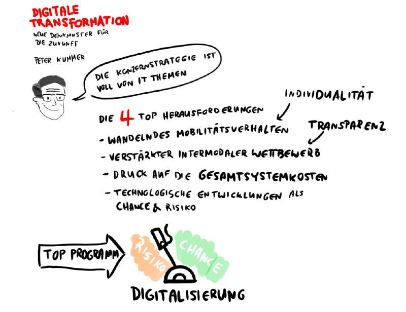 Opening Remarks von Peter Kummer am #Tech4_2015