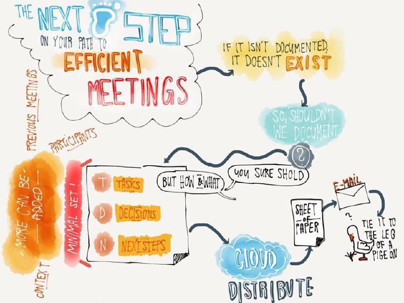 Sketchnote